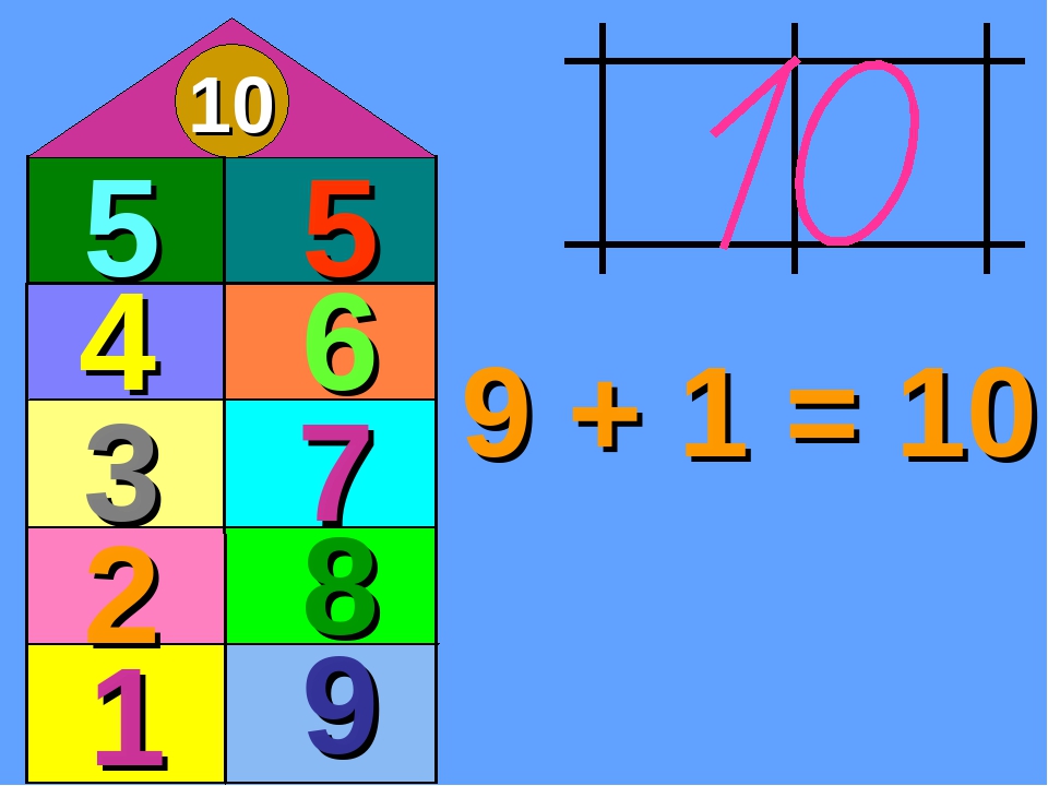 Роль числа 10. Число и цифра 10. Состав числа 10. Математика цифра 10. Цифра 10 1 класс.